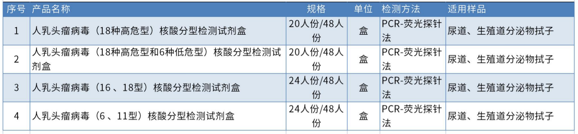 生殖健康與優生優育類