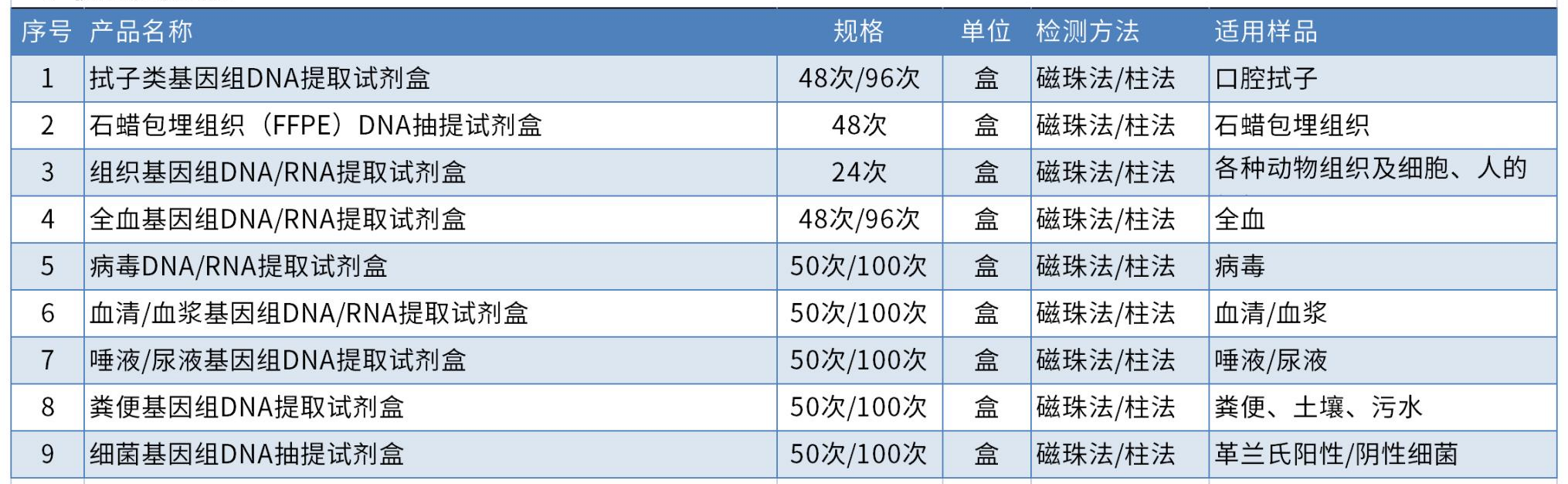 核酸提取試劑